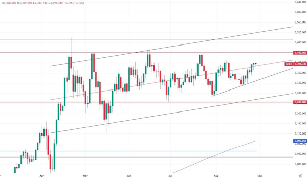 Индия удивила Белый дом